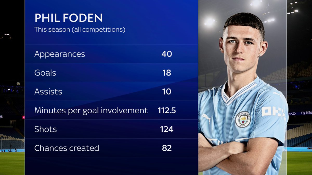 phil foden stats