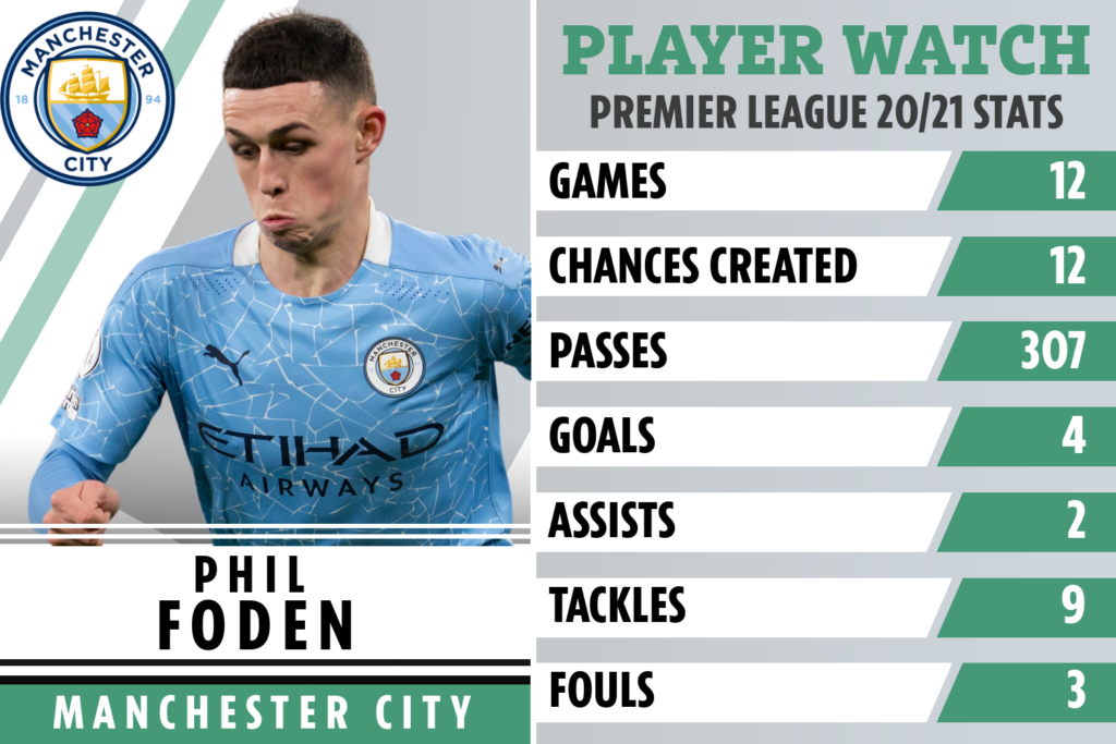phil foden stats