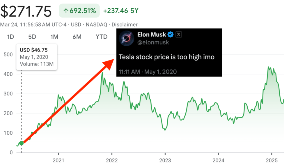 tsla stock price\
